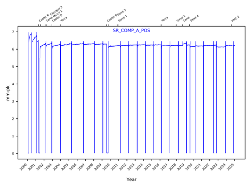 COMP_A_POS_2000-2025