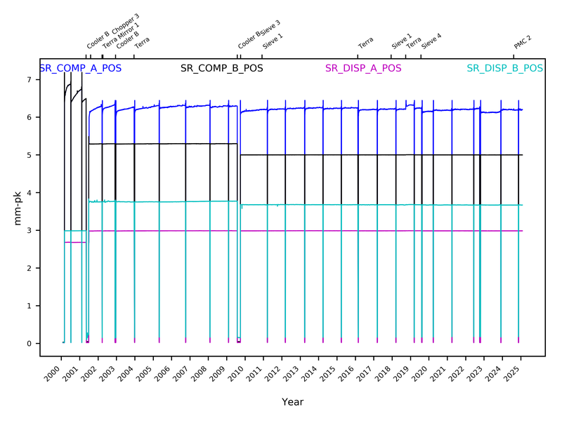 COMP_DISP_POS_2000-2025