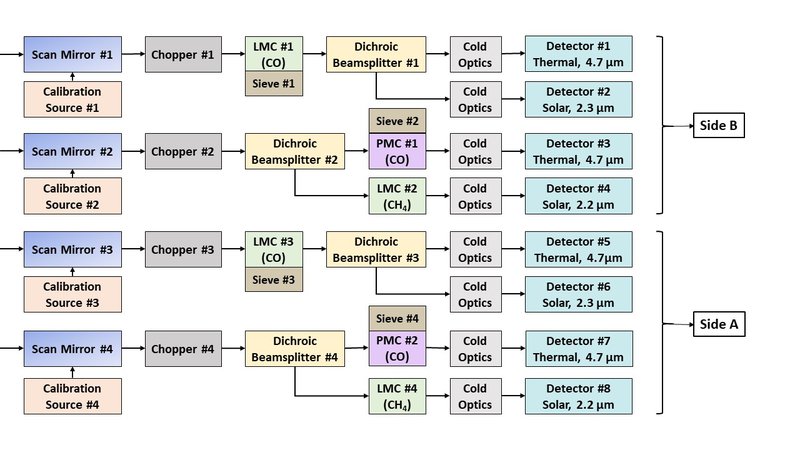 MOPITT_optics flowchart.jpg