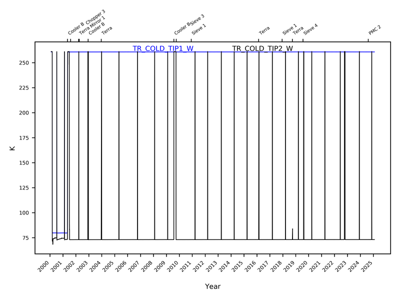 TR_COLD_TIP_W_2000-2025