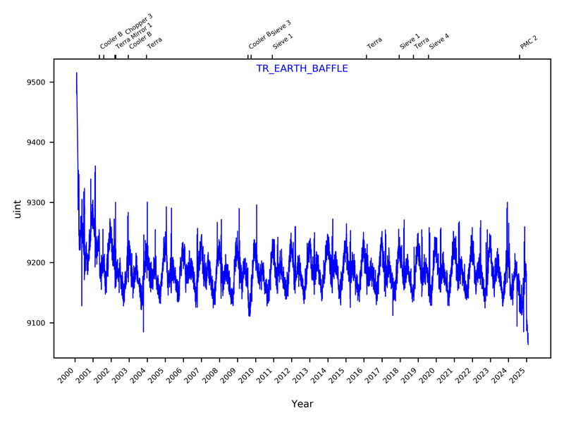 TR_EARTH_BAFFLE_2000-2025