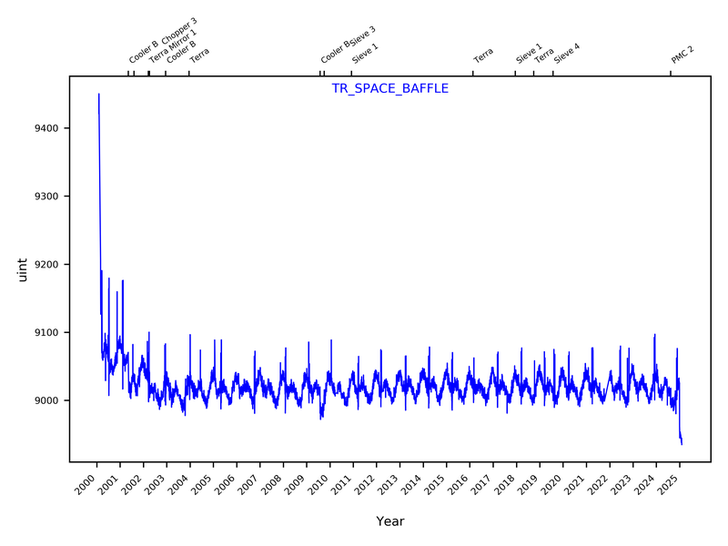 TR_SPACE_BAFFLE_2000-2025