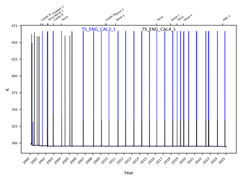 TS_ENG_CAL_2000-2025