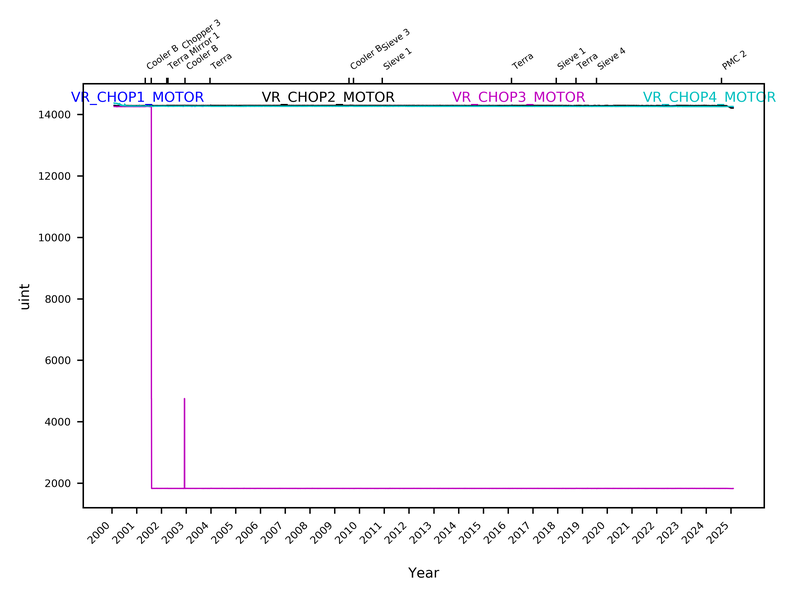 VR_CHOP_MTR_2000-2025