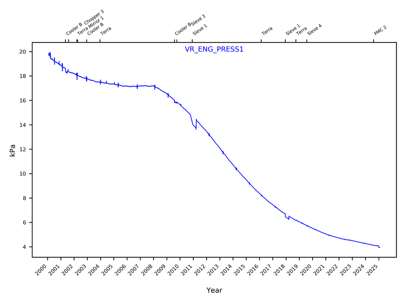 VR_ENG_PRESS1_2000-2025