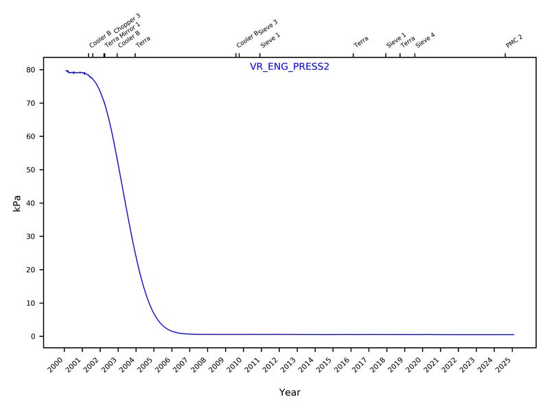 VR_ENG_PRESS2_2000-2025