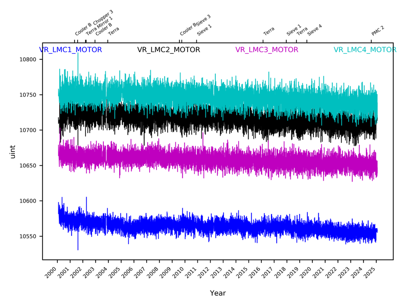 VR_LMC_MTR_2000-2025